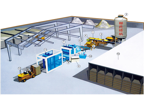 簡(jiǎn)易型自動(dòng)制磚生產(chǎn)線